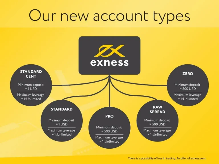 account types