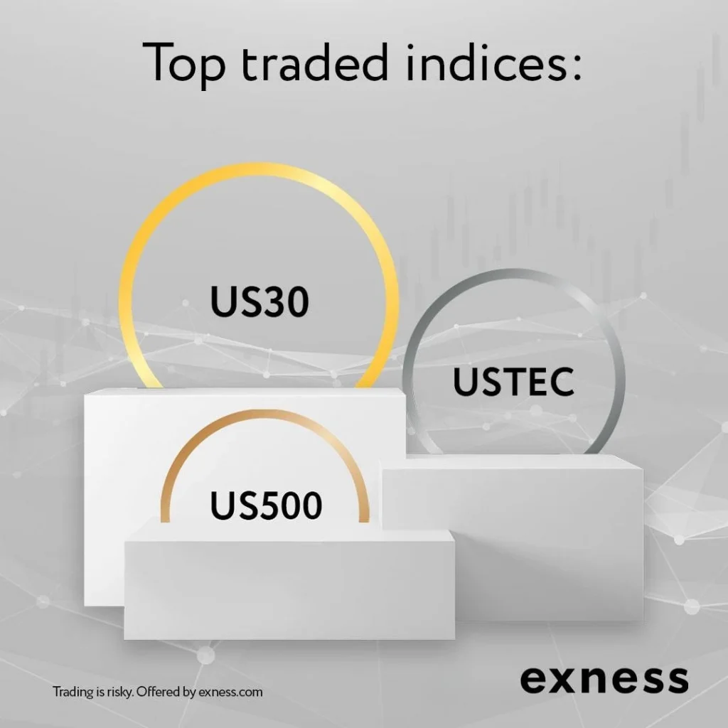 us30 exness
